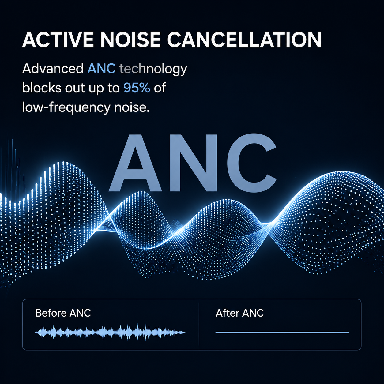 DOGDAD Pro Max active noise cancellation wireless headphones
